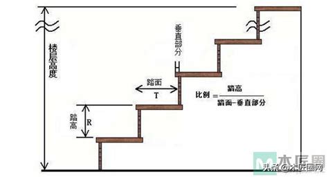 樓梯側面圖 適合白色的人